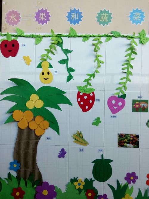 一切为了孩子为了孩子的一切.龙门镇中心幼儿园班级主题墙布置