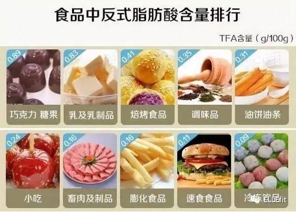 中国食品辟谣联盟人造奶油等于反式脂肪酸