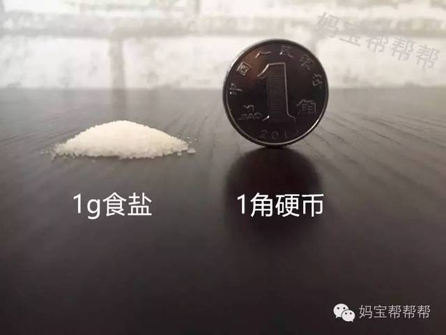 国际上建议的成人每天摄入的食盐含量是6g而根据调查中国居民每天