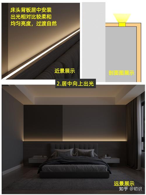 卧室床头灯光干货线条灯通用4种安装