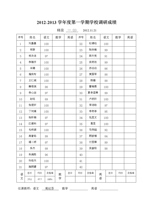 2012.11各班考试成绩记分册.doc