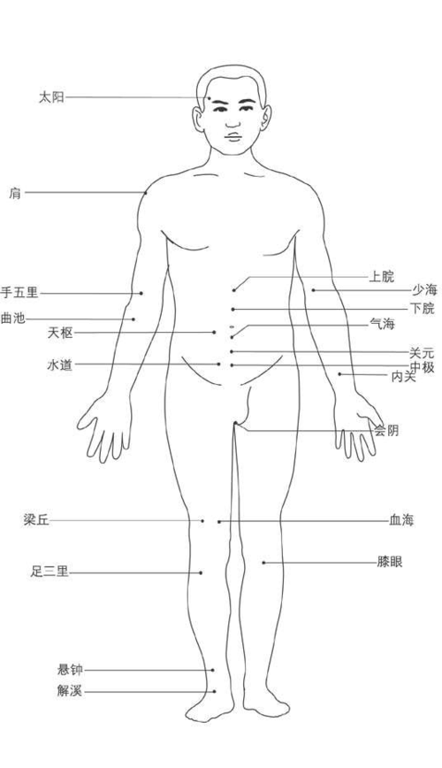 最全人体穴位图及常见病按摩手法带图