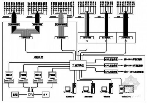 某弱电工程数模混合视频监控系统图