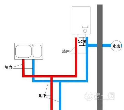 自贡装修网分享关于卫生间冷热水管安装要注意七点