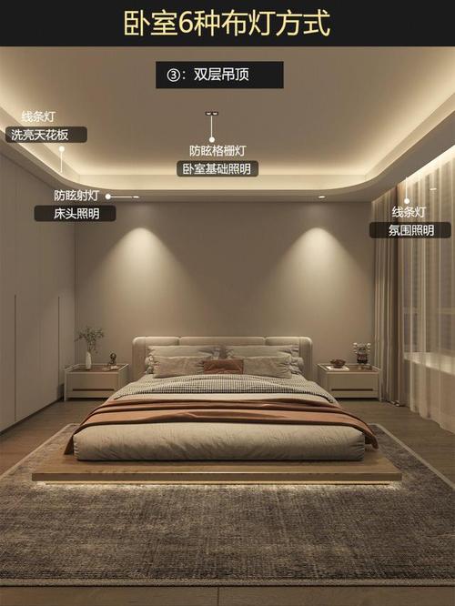 卧室六种布灯方式分享不同吊顶的布灯方式会有不