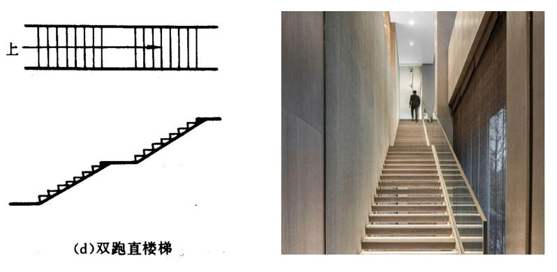 这种楼梯给人以直接顺畅的感受导向性强在公共建筑中常用于人流