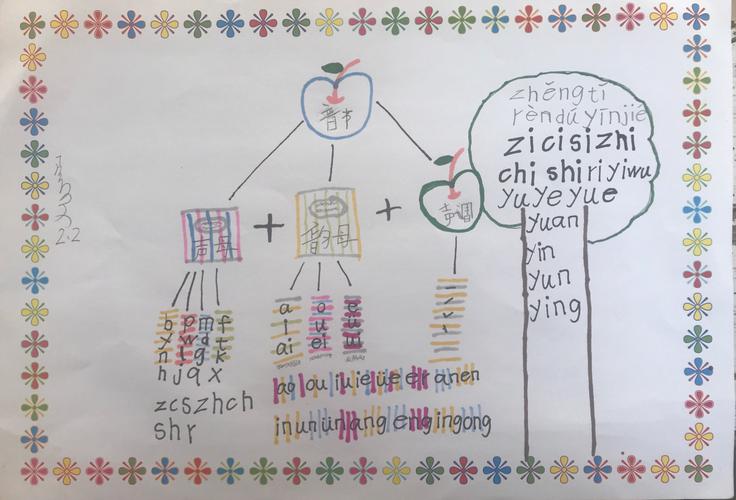 锡林浩特市蒙古族第二小学二年二班思维导图《汉语拼音》
