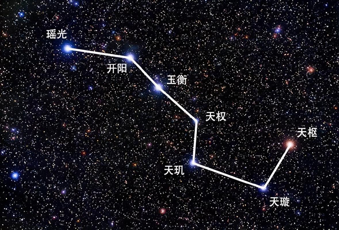北斗七星有多大与地球的距离有多远
