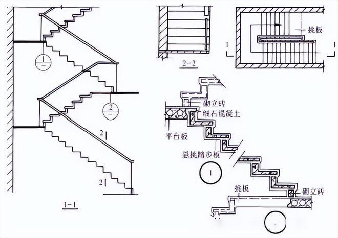 有宅乡墅混凝土楼梯有哪几类楼梯的细部构造有哪些