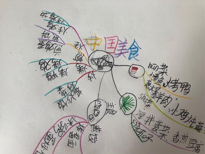 锡林浩特市实验第二小学二年二班《中国美食》思维导图