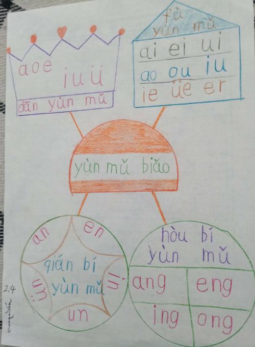 锡林浩特市蒙古族小学2年3班2年4班学生汉语拼音思维导图部分作品
