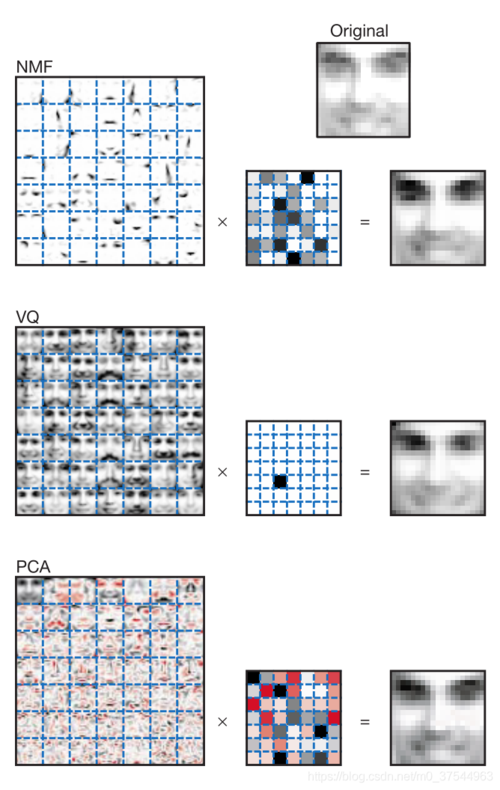 每一列是一张图像的数据包含n个非负像素值共m张图像wnr的矩阵