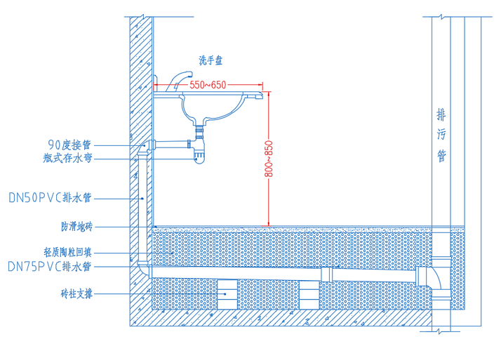 洗手台暗藏式90度排水管通用施工图