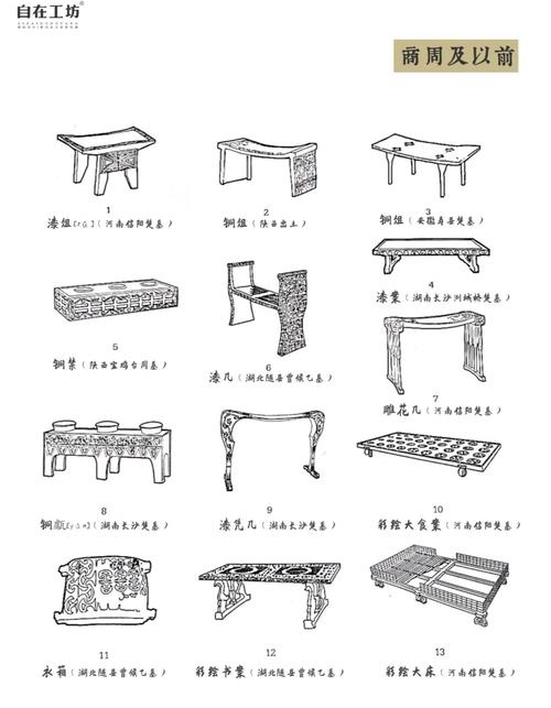 中国古代家具样式丨图自在工坊制