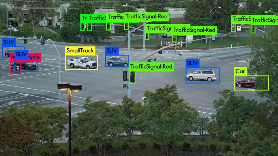 互联网智能城市智慧城市监控系统图像检测
