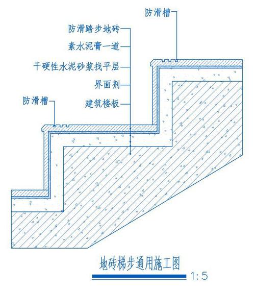 地砖梯步节点图su建模图安装钢结构楼梯安装圆筋安装钢丝网刷