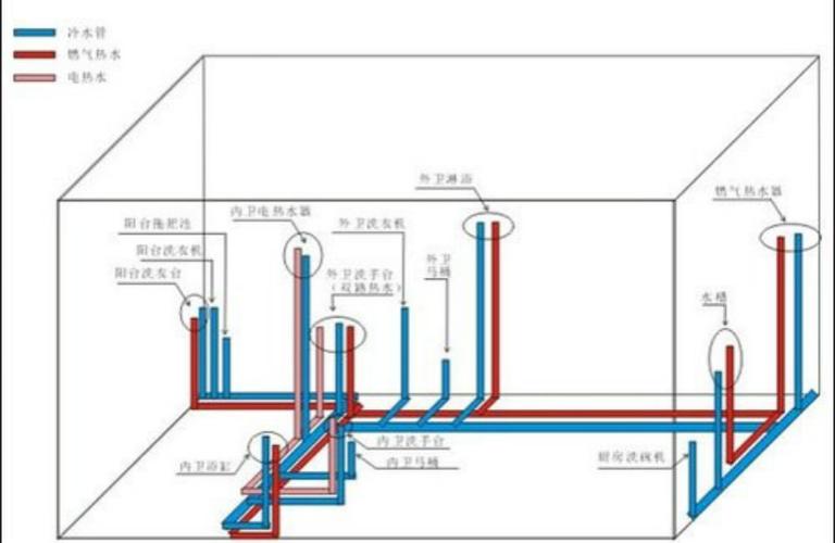 新房装修水电安装图装修水电价格装修水电施工图
