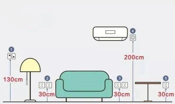 高度统一在30厘米日常在客厅休息都会用到还有空调插座中央空调则不