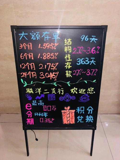 浦东开发区支行厅堂小黑板创意评比投票活动