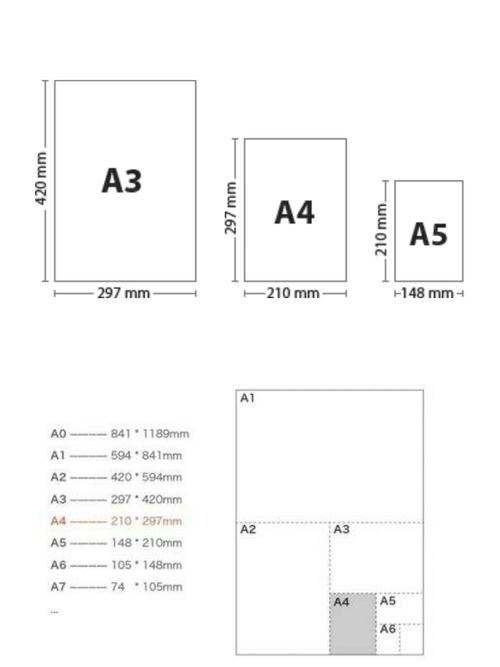 a4纸的规格与定义