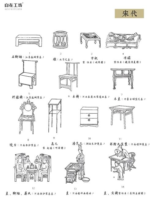 中国古代家具样式丨图自在工坊制