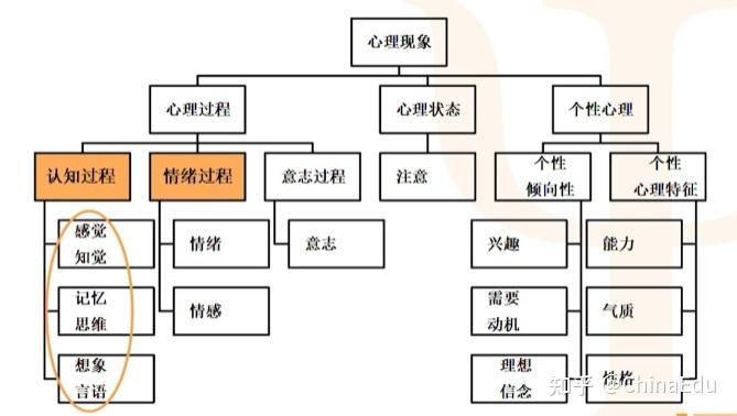框架参考资料来源中国mooc