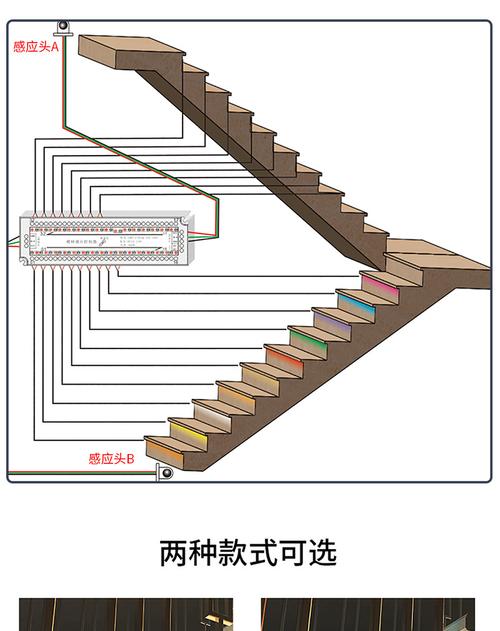 网红楼梯踏步灯控制器流水台阶逐步亮人体智能感应灯条控制器