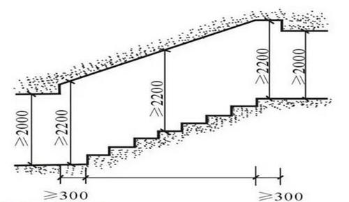 楼梯踏步计算公式图解