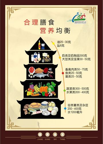 747海报印制展板写真喷绘1009食堂文化健康饮食标语合理膳食图