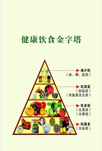 751海报印制展板写真喷绘395健康饮食金字塔饮食搭配金字塔