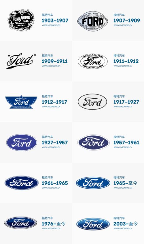 福特有款你不曾见过的logo像极了杜蕾斯