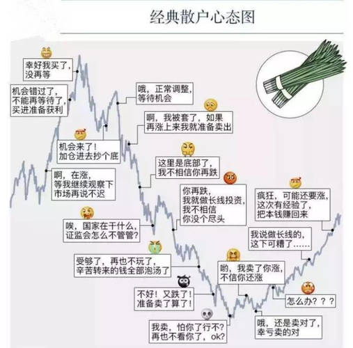 股票心态图