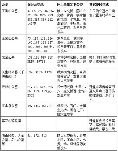 济南市区各公墓公交线路一览表