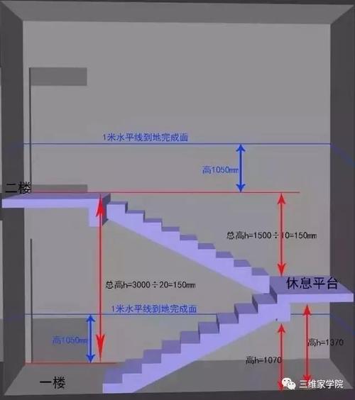 只需四步绝对实用的楼梯测量方式