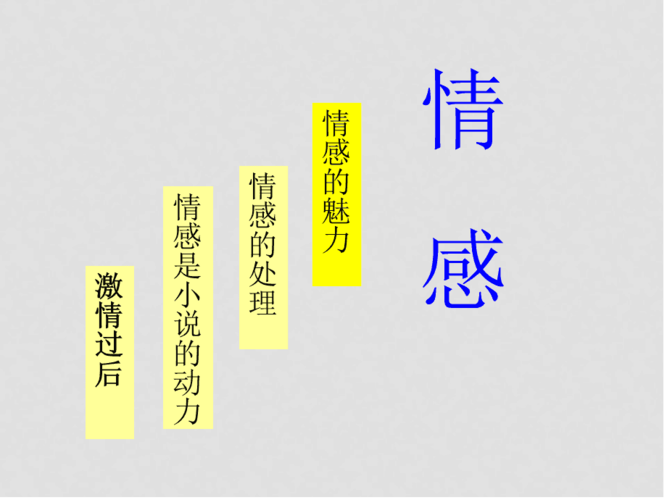 湖南省新田县第一中学高中语文第七单元话题情感课件新人教版选修外国
