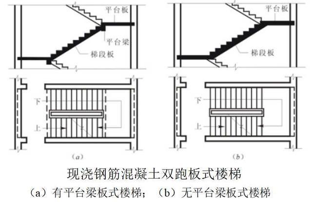 板式楼梯一般由梯段板平台梁平台板组成.