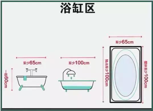 卫生间50个国标级尺寸设计精确到1cm照装不会错浴缸