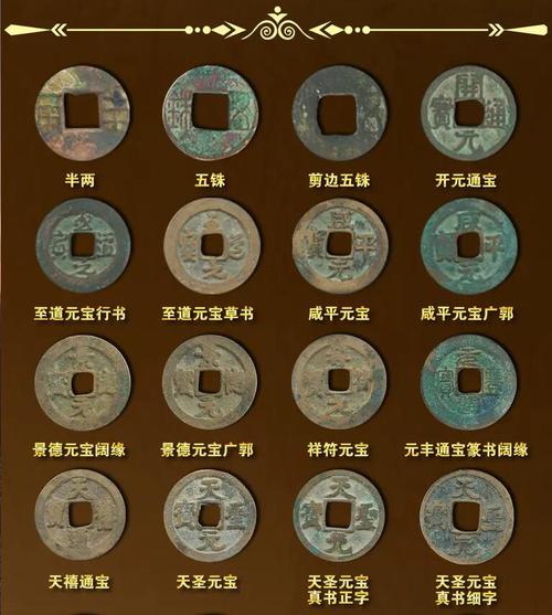 众诚鉴定《中国古钱币》中国特版珍币大合集