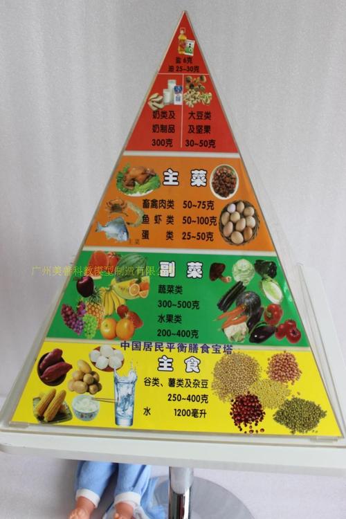 食物膳食宝塔中国居民膳食平衡宝塔食物膳食金字塔营养食物模型