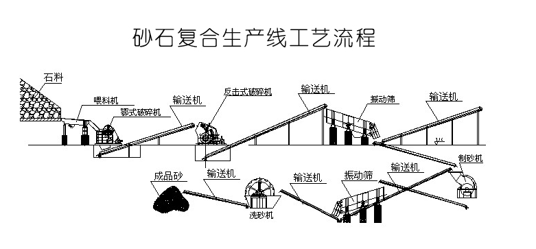 砂石生产线设备平面图