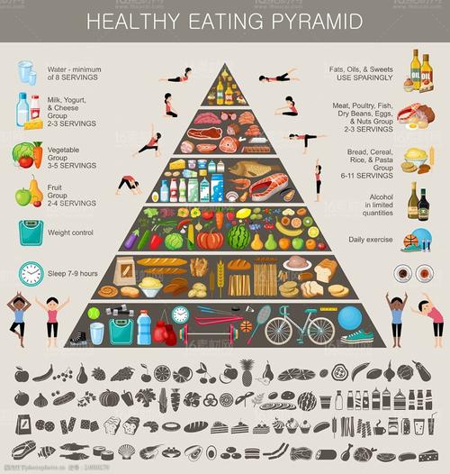 精美健康饮食金字塔设计矢量素材图片