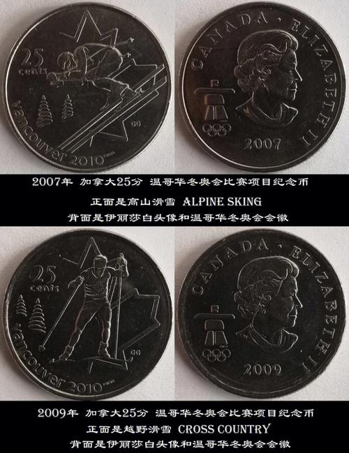 外国硬币收藏系列019加拿大25分纪念币奥