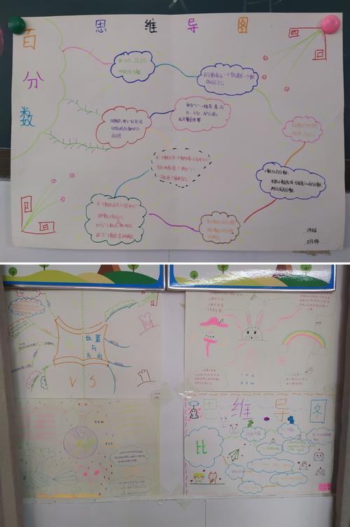 六年级学生自绘的数学思维导图
