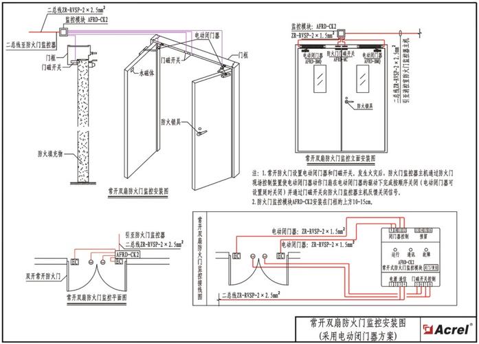 防火门监控系统典型设计与应用