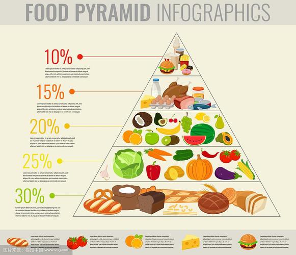 食物金字塔健康饮食信息图