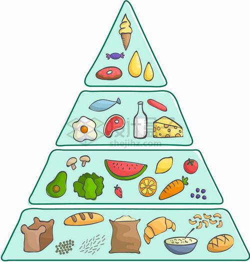 手绘风格美味食物的营养金字塔结构图png图片免抠矢量素材