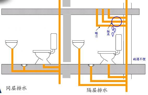 卫生间排水管存水弯安装规范