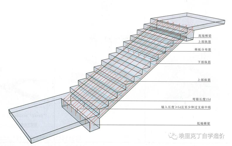 建筑识图与结构识图篇15现浇混凝土板式楼梯详图上