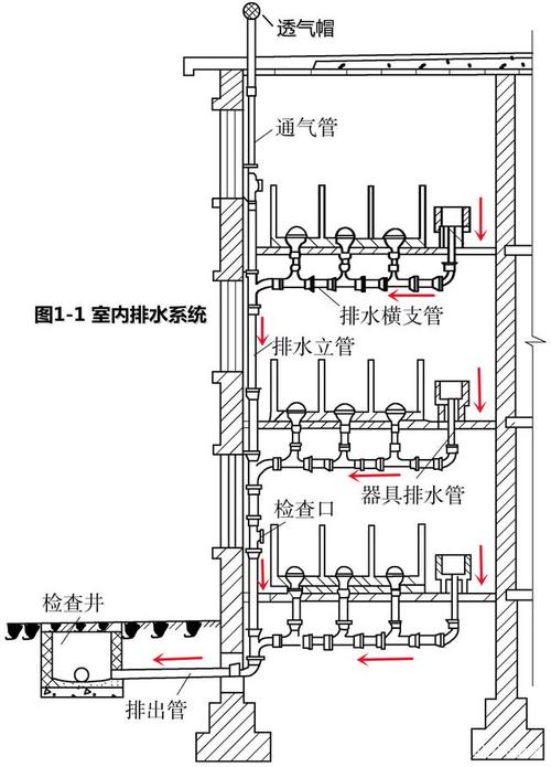 卫生间排水管道识图3步法
