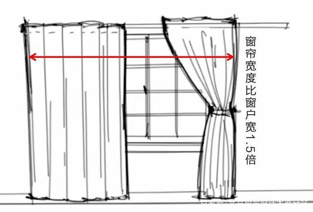 根据窗帘杆的位置测量出窗帘布的长度而且无论窗帘是否垂地接触